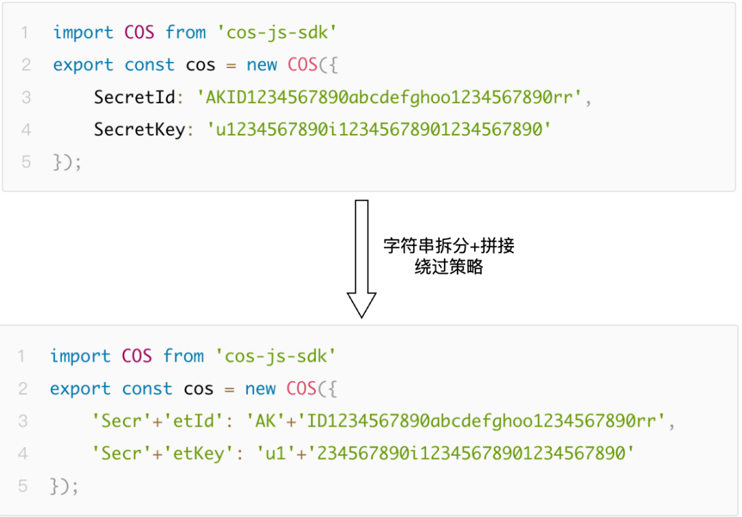 AI助力！明文密码泄漏无处遁形【大模型应用实践系列二】
