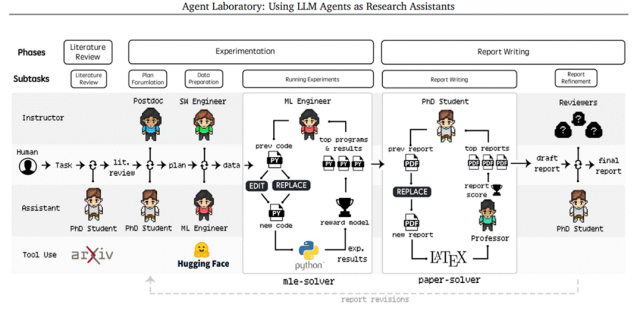 AI Agent在如何改变企业研发
