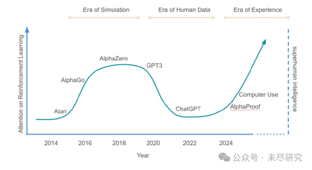 AI Agent在如何改变企业研发