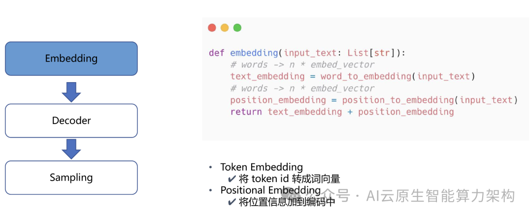企业级大模型推理和部署平台 2025