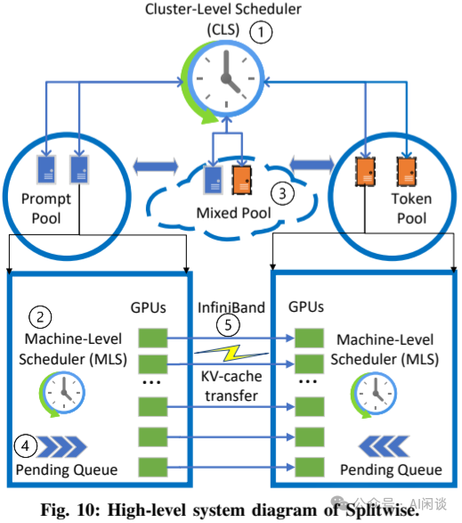 分而治之：全面解析分布式分离 Inference 系统