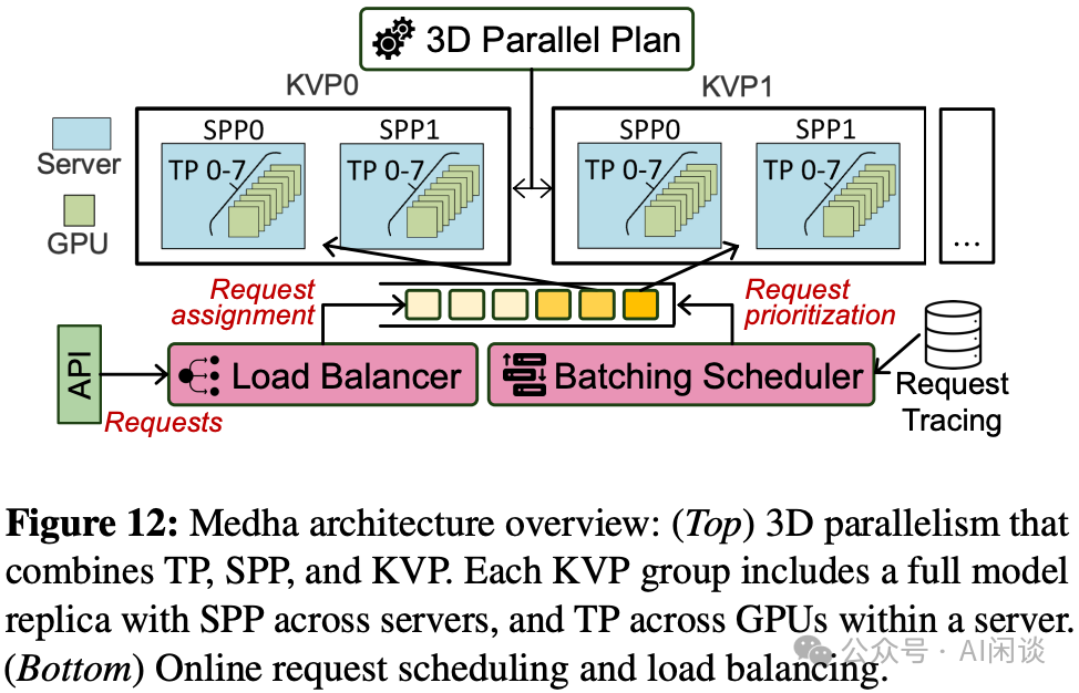 分而治之：全面解析分布式分离 Inference 系统