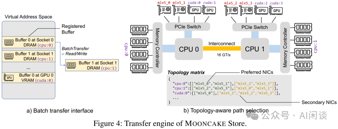 分而治之：全面解析分布式分离 Inference 系统