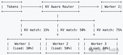 分而治之：全面解析分布式分离 Inference 系统