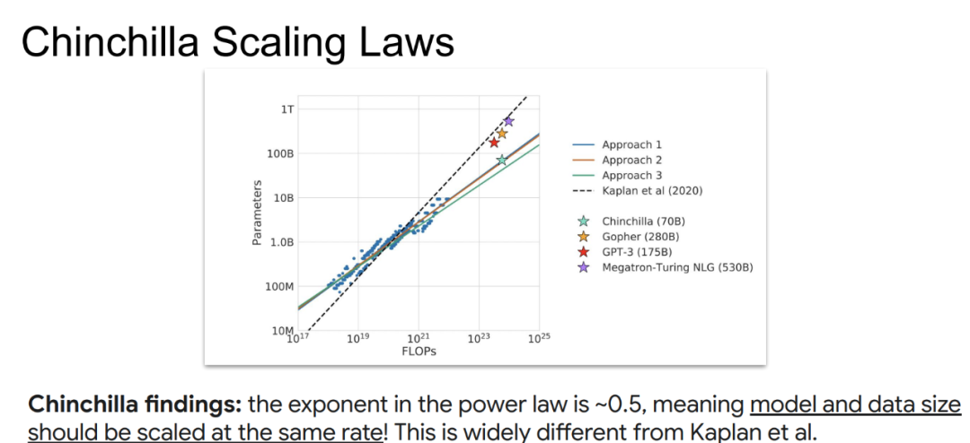谷歌大神首次揭秘Gemini预训练秘密：52页PPT干货，推理成本成最重要因素
