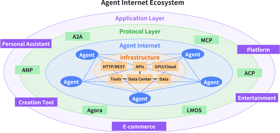 MCP很好，但它不是万灵药｜一文读懂 MCP
