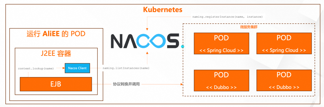 破茧成蝶:阿里云应用服务器让传统 J2EE 应用无缝升级 AI 原生时代