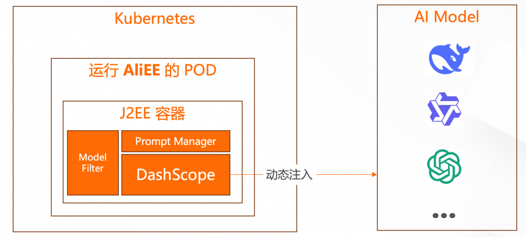 破茧成蝶:阿里云应用服务器让传统 J2EE 应用无缝升级 AI 原生时代