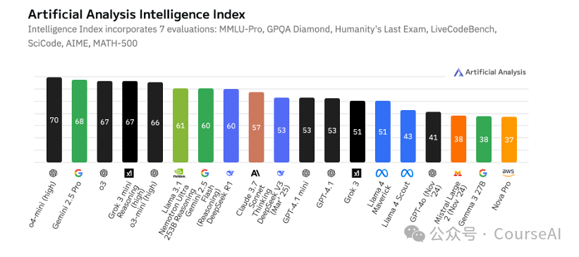 NVIDIA紧追Qwen3:首发Nemotron高效推理模型技术报告