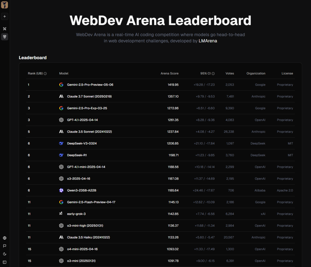用AI把一段视频变成可视化网页，Google的新模型又卷飞了。