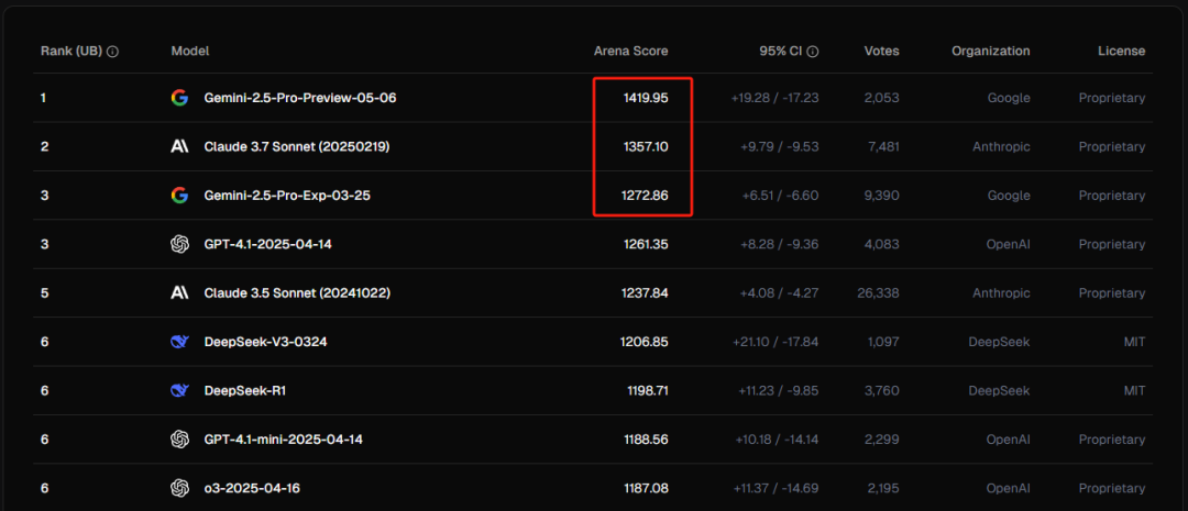 用AI把一段视频变成可视化网页，Google的新模型又卷飞了。
