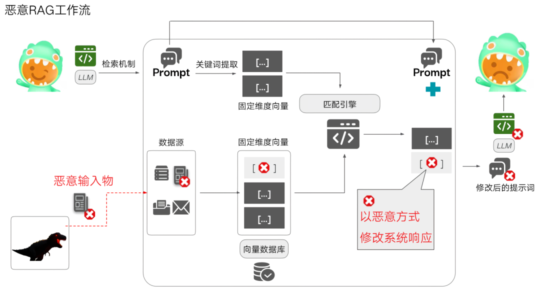 大模型与安全|第一弹:AI防口误指南之LLM输出安全实践