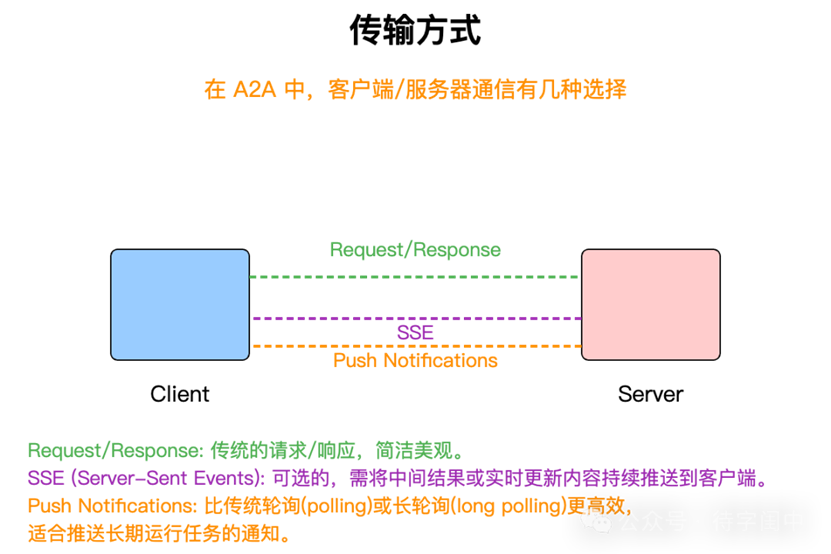 谷歌推出A2A协议，智能体跨平台协作时代到来