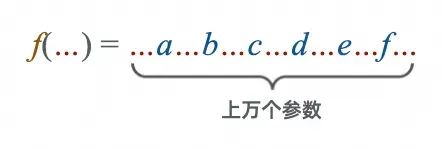 浅入浅出——生成式 AI