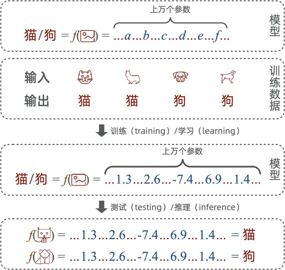 浅入浅出——生成式 AI
