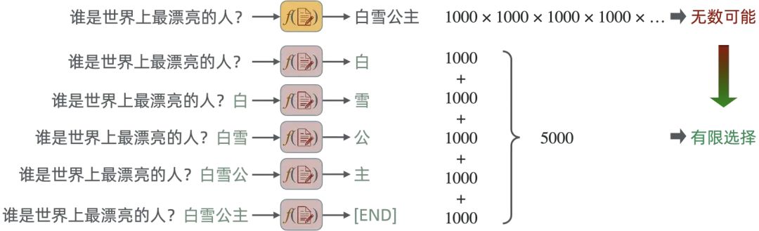 浅入浅出——生成式 AI