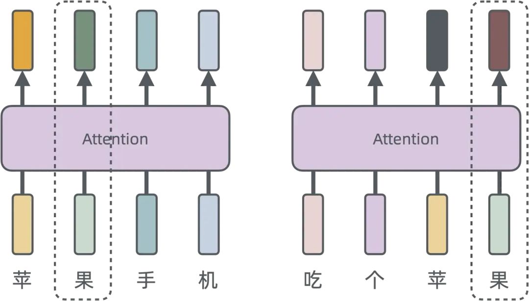 浅入浅出——生成式 AI