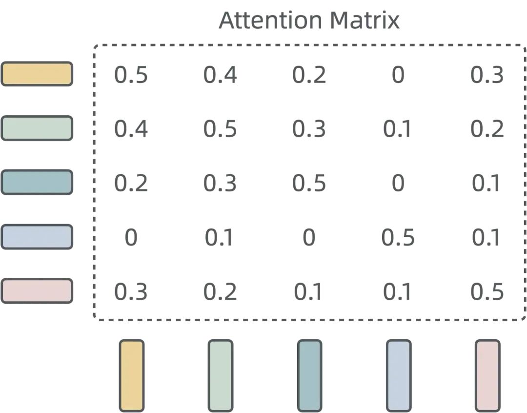 浅入浅出——生成式 AI