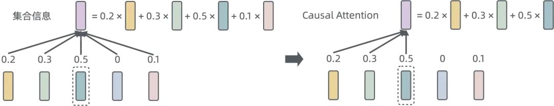 浅入浅出——生成式 AI