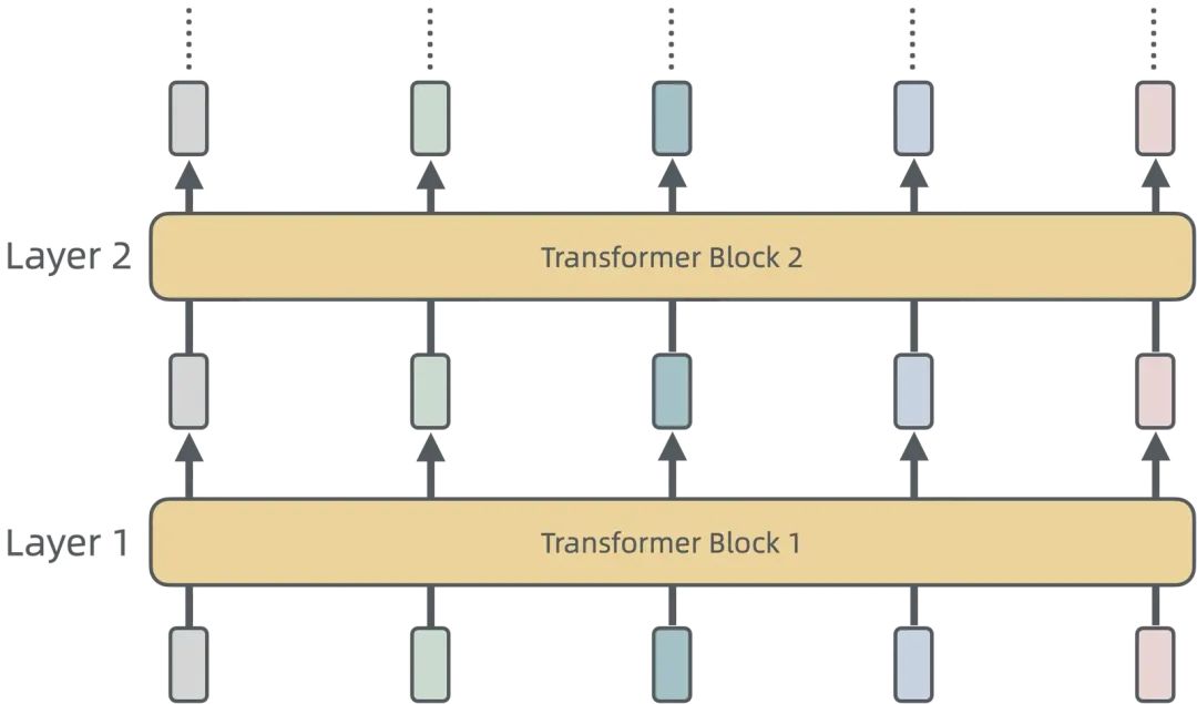 浅入浅出——生成式 AI