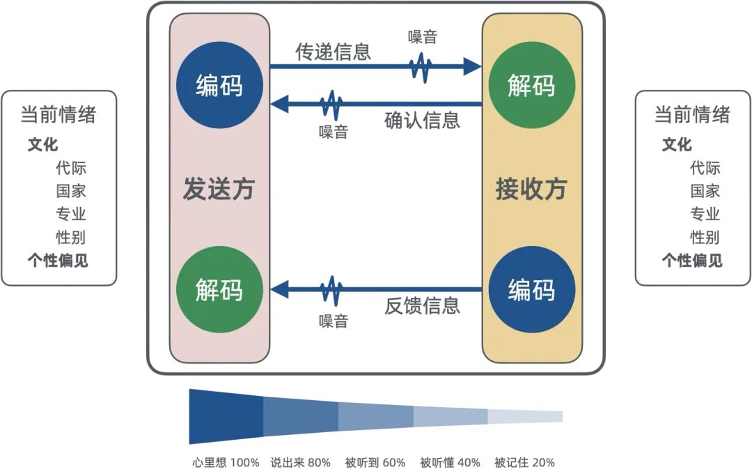 浅入浅出——生成式 AI