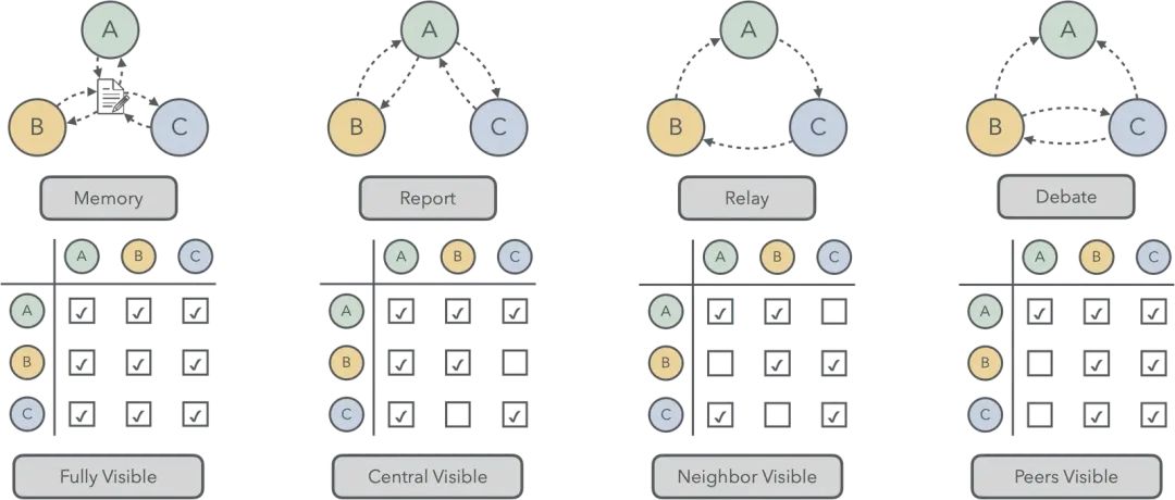 浅入浅出——生成式 AI