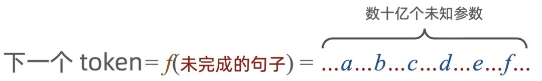 浅入浅出——生成式 AI