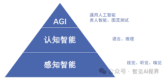 OpenAI主席万字访谈：AGI的定义、AI重塑软件工程及未来十年展望