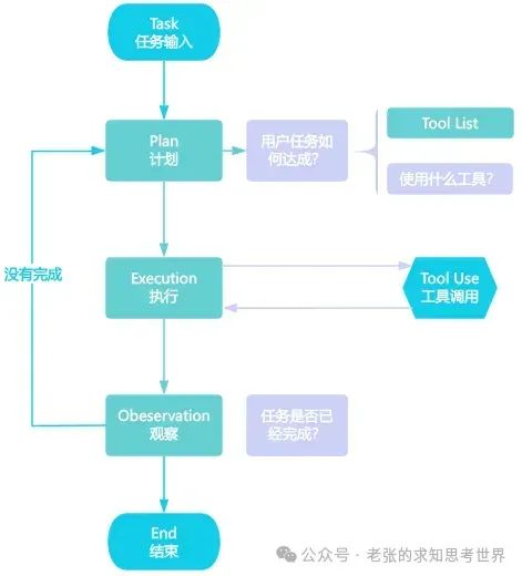 一口气讲清楚：AI Agent发展史