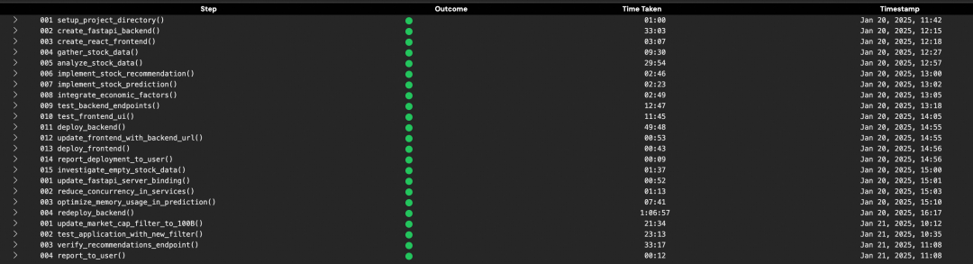 【深度】如何通过MCP实现多智能体之间的协同