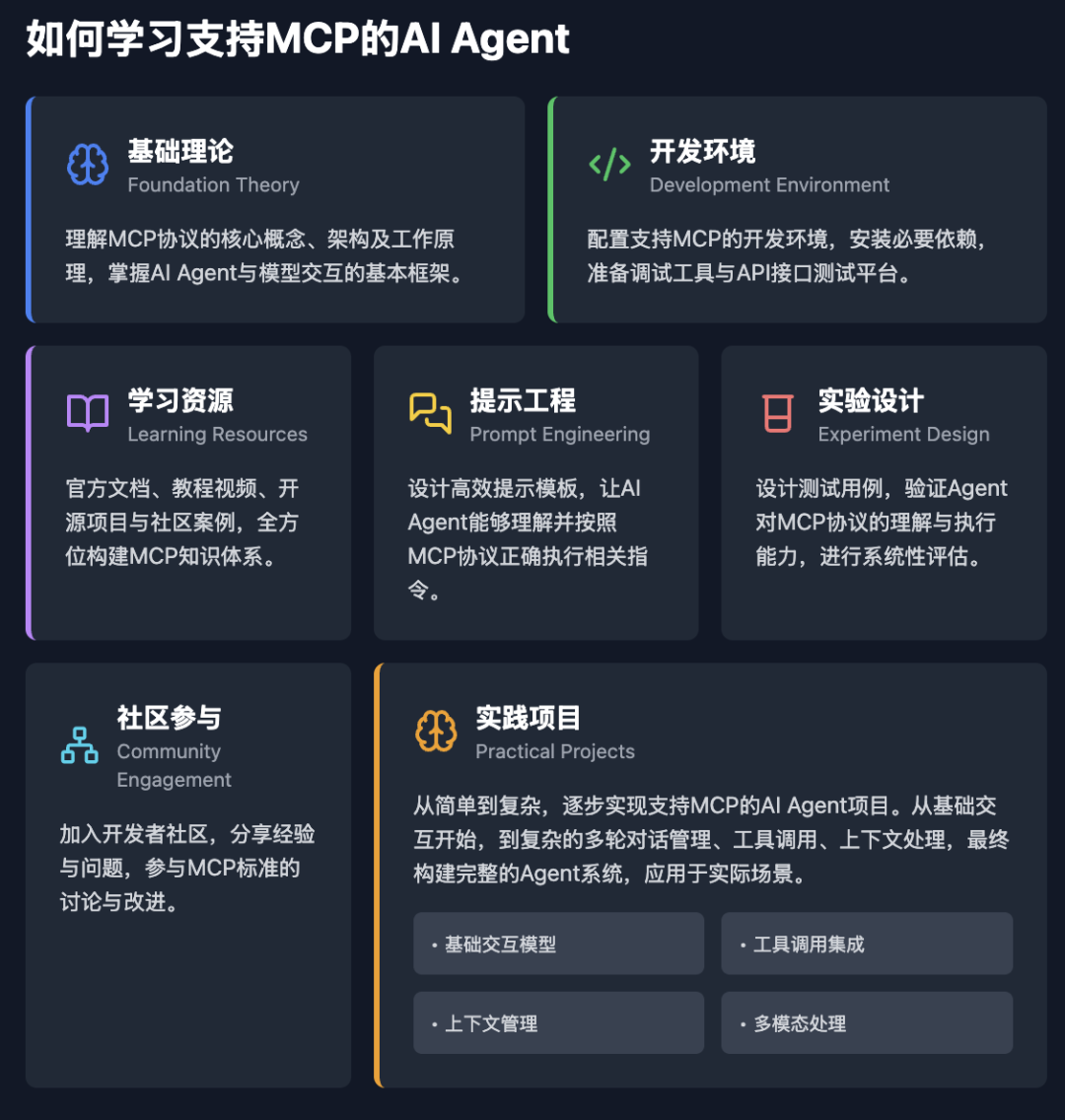 Gemini把截图转html，草图直接变游戏，这波操作太赞了！