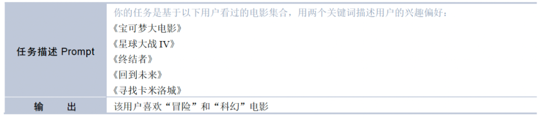 特征工程、模型结构、AIGC——大模型在推荐系统中的3大落地方向|文末赠书