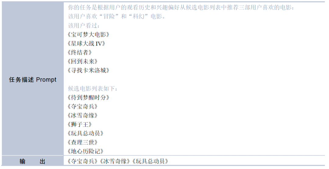 特征工程、模型结构、AIGC——大模型在推荐系统中的3大落地方向|文末赠书