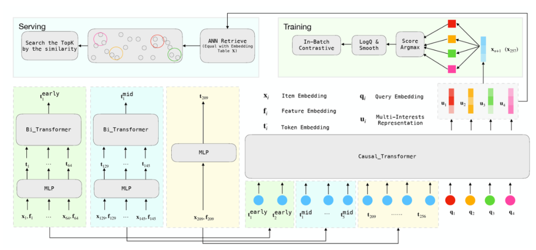 特征工程、模型结构、AIGC——大模型在推荐系统中的3大落地方向|文末赠书