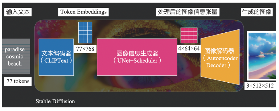 特征工程、模型结构、AIGC——大模型在推荐系统中的3大落地方向|文末赠书