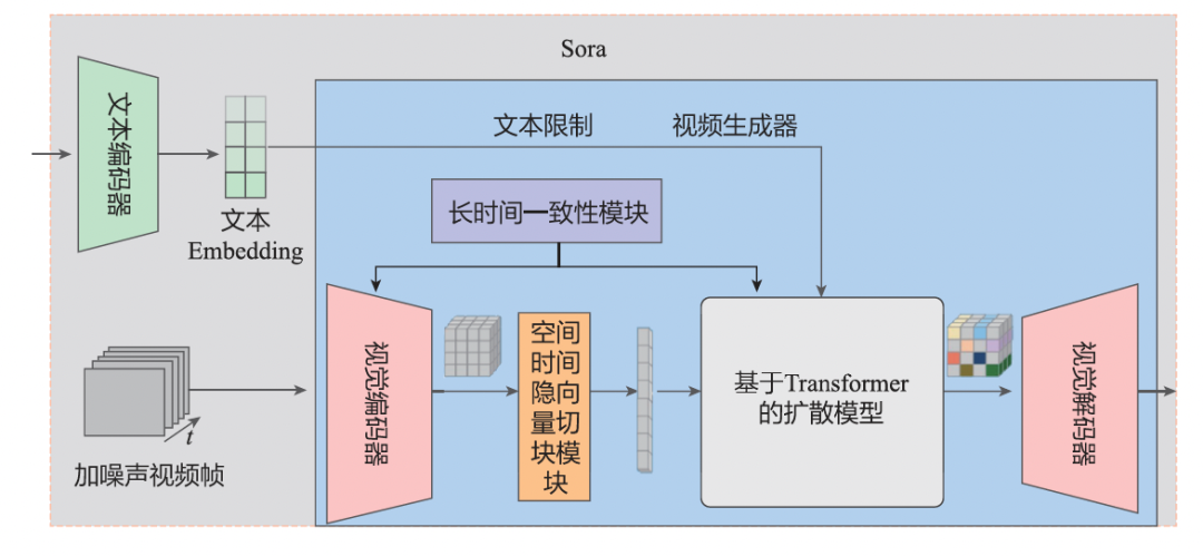 特征工程、模型结构、AIGC——大模型在推荐系统中的3大落地方向|文末赠书