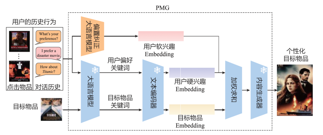 特征工程、模型结构、AIGC——大模型在推荐系统中的3大落地方向|文末赠书