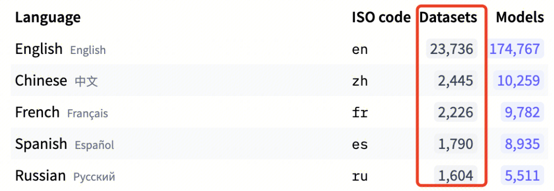 LLM学习笔记：最好的学习方法是带着问题去寻找答案