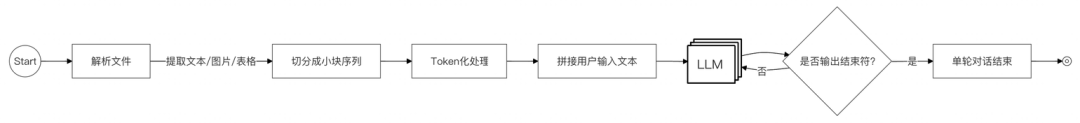 LLM学习笔记:最好的学习方法是带着问题去寻找答案