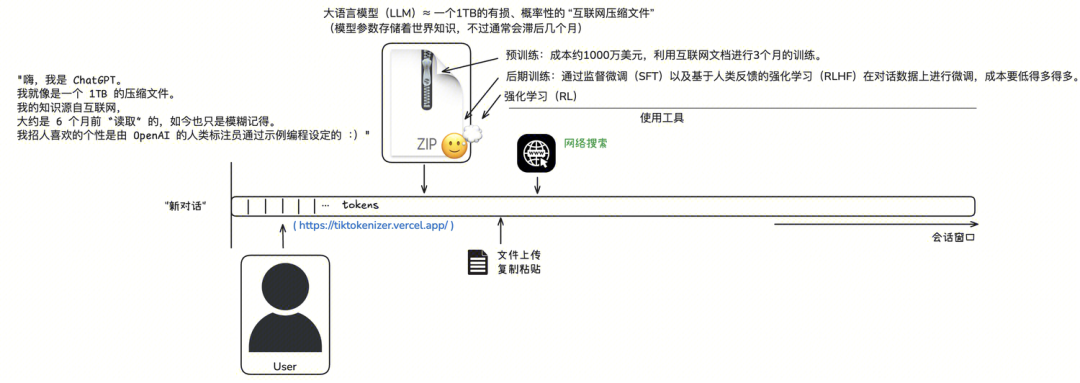 LLM学习笔记:最好的学习方法是带着问题去寻找答案