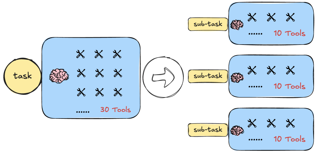 拆解、对比与优化：LLM工具智能体的五种任务规划与执行模式