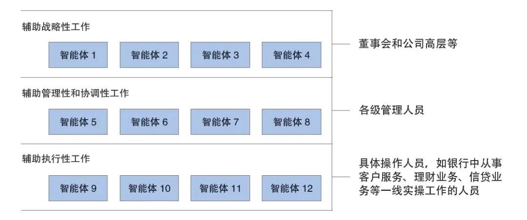 “AI+”时代,金融机构大模型技术应用策略研究