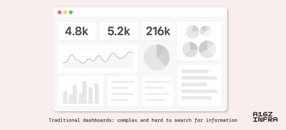 a16z重磅预判：AI时代正在重写开发逻辑，这9个新范式将决定下一个技术十年