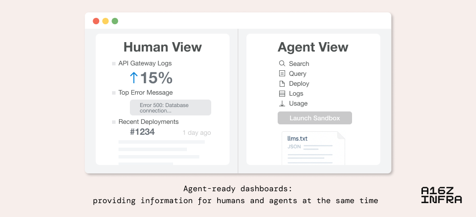 a16z重磅预判：AI时代正在重写开发逻辑，这9个新范式将决定下一个技术十年