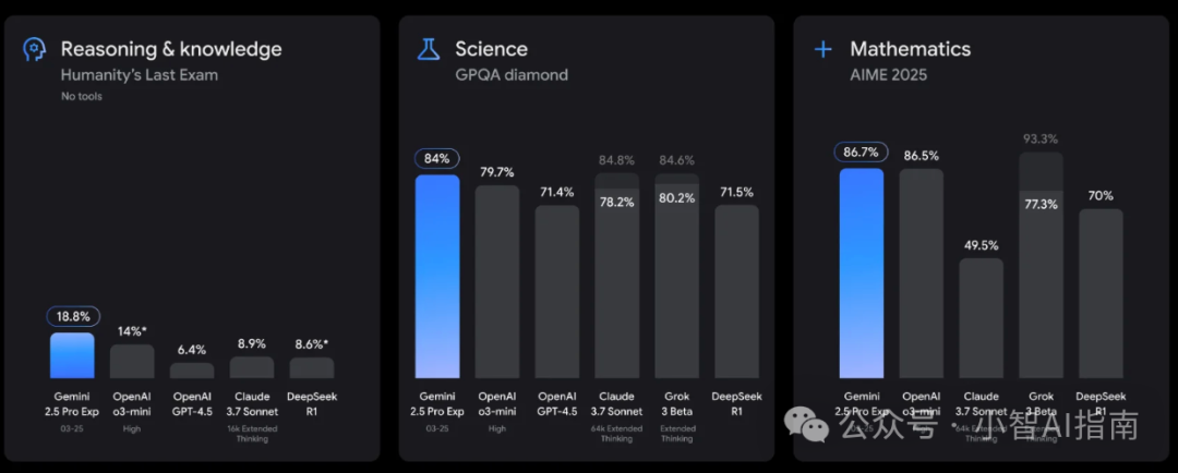 Gemini2.5pro一键生成高逼格网页（附结构化提示词）