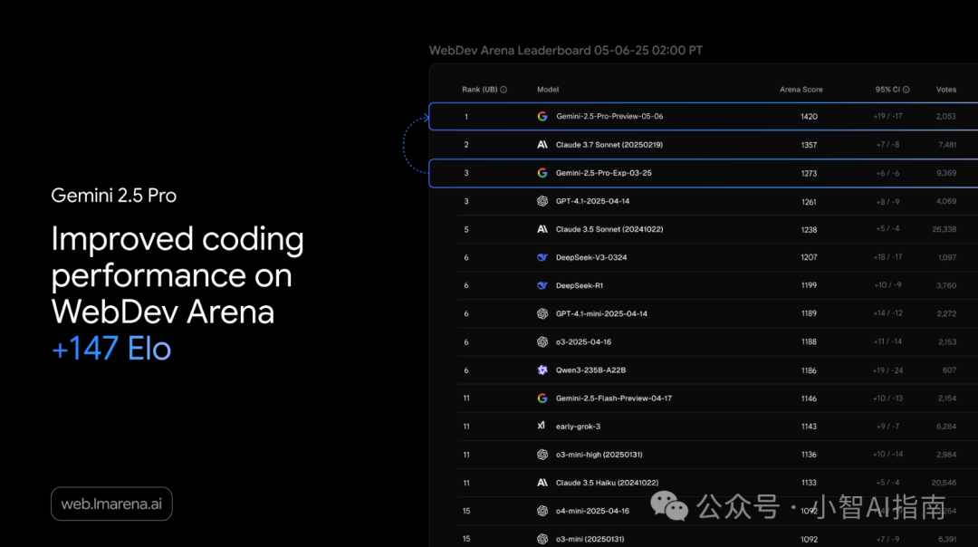 Gemini2.5pro一键生成高逼格网页（附结构化提示词）