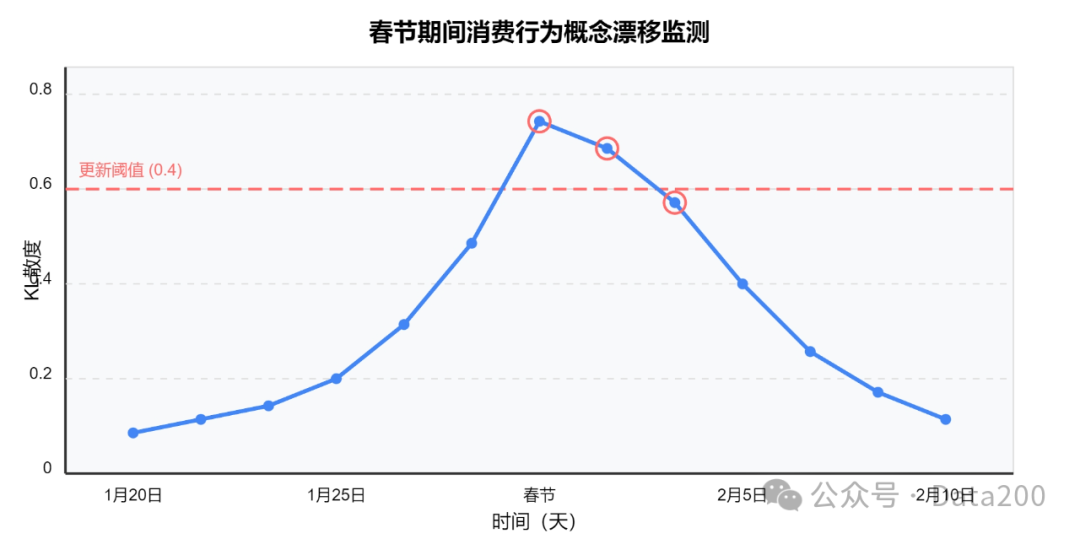 垂直类AI Agent智能体开发指南