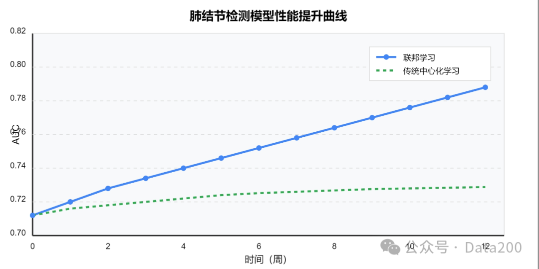 垂直类AI Agent智能体开发指南