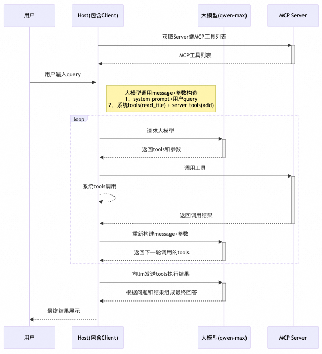 面对MCP"工具投毒",我们该如何应对
