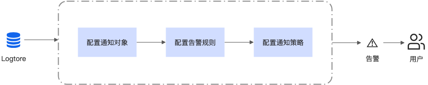面对MCP"工具投毒",我们该如何应对